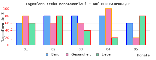 Detail Horoskop Krebs Bild Nomer 18