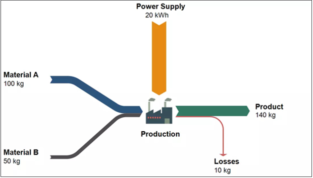 Detail Sankey Diagramm Powerpoint Nomer 12