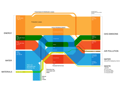 Detail Sankey Diagramm Powerpoint Nomer 15