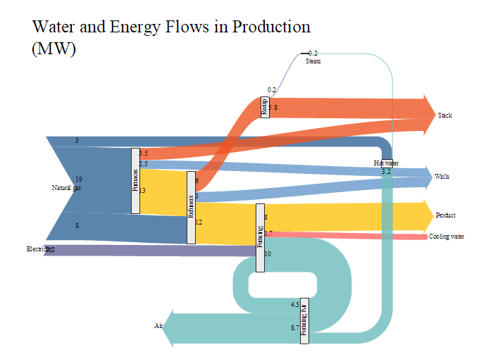 Detail Sankey Diagramm Powerpoint Nomer 20