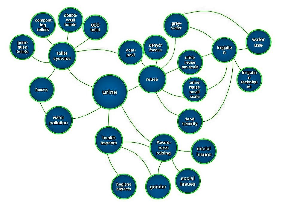 Detail Brainstorming Bild Nomer 18