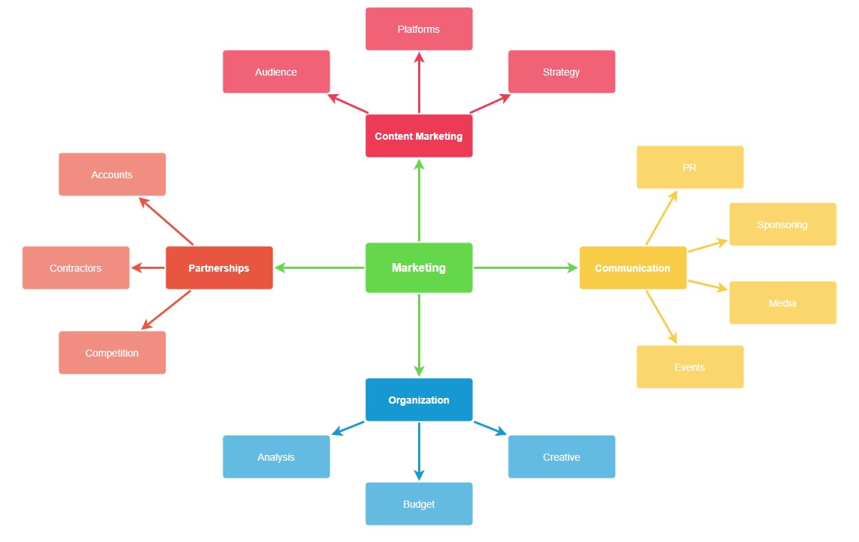 Detail Brainstorming Bild Nomer 25
