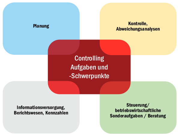 Detail Controlling Bild Nomer 3