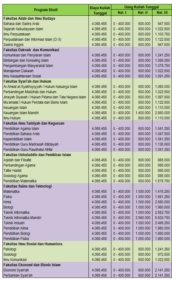 Detail Fakultas Kedokteran Uin Sunan Kalijaga Nomer 6