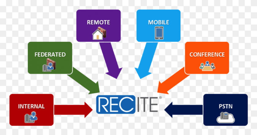 Detail Web Hosting Diagram Nomer 12