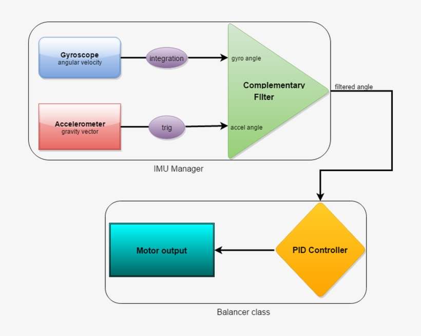 Detail Web Hosting Diagram Nomer 19