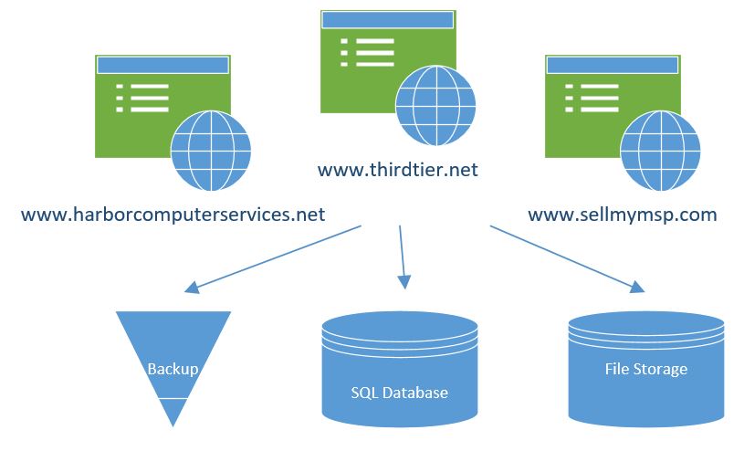 Detail Web Hosting Diagram Nomer 20