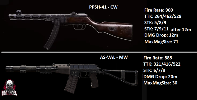 Detail Fallout 4 Ppsh Nomer 31