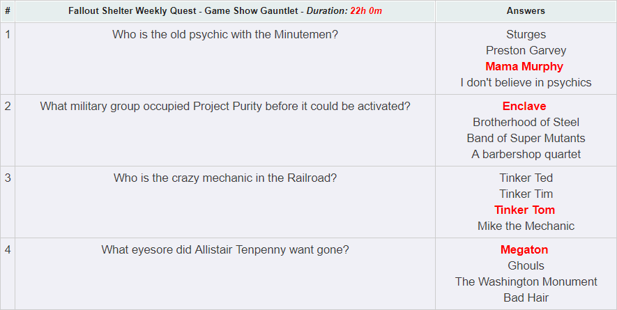 Detail Fallout Shelter Game Show Gauntlet Nomer 2