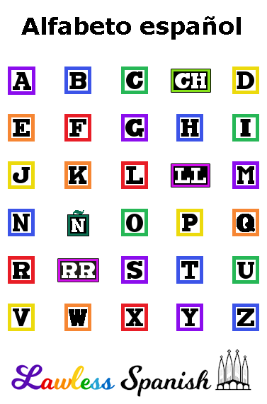 Detail Spanisch Alphabet Nomer 2