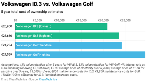 Detail Volkswagen Id 3 Png Nomer 19