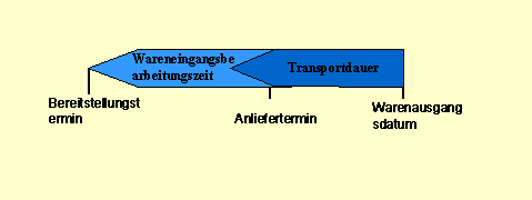Detail Warenausgangsbuchung Sap Nomer 6