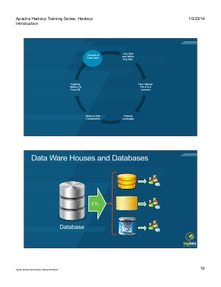 Detail Data Vault Hadoop Nomer 13