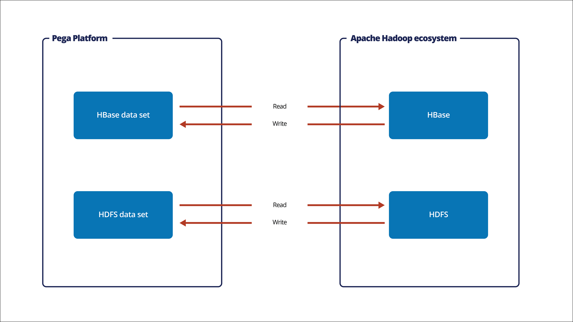 Detail Data Vault Hadoop Nomer 14