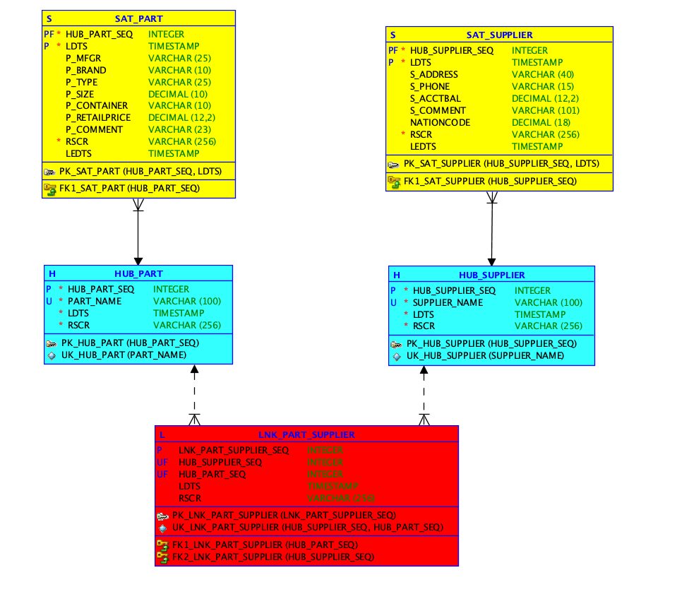 Detail Data Vault Hadoop Nomer 18