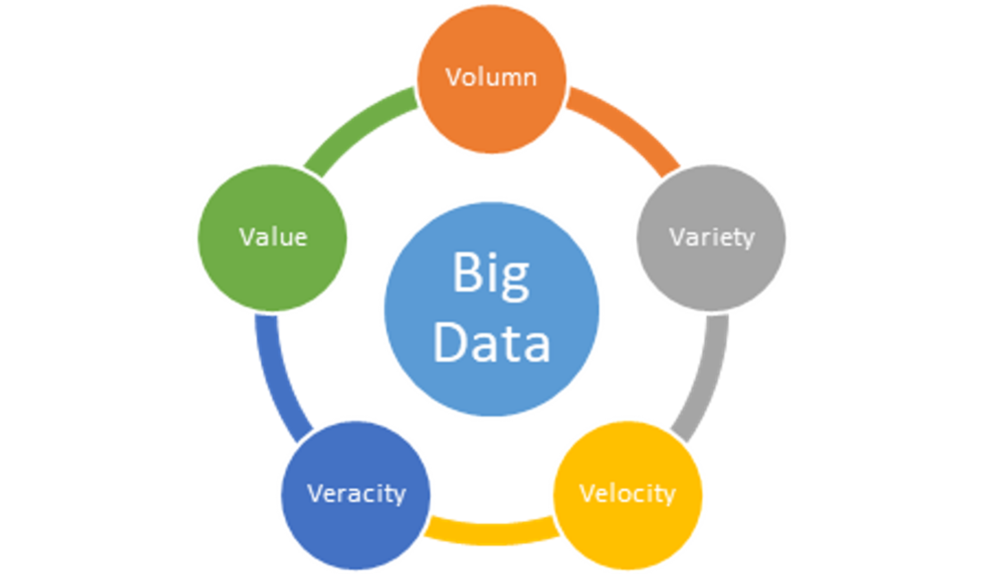 Detail Data Vault Hadoop Nomer 20