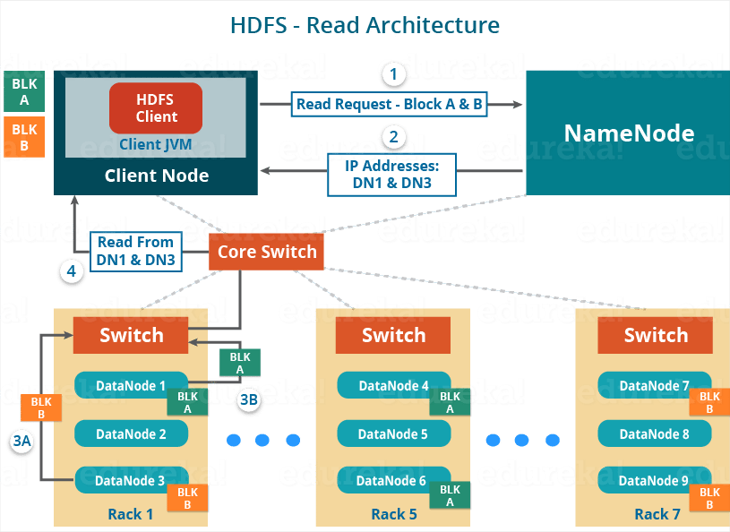 Detail Data Vault Hadoop Nomer 5