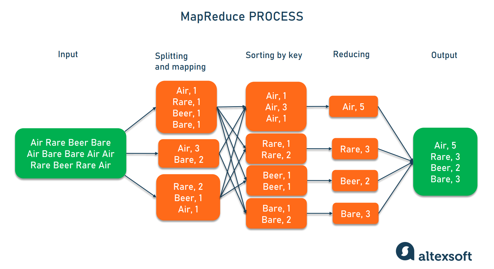Detail Data Vault Hadoop Nomer 6