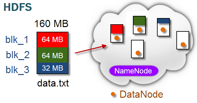 Detail Data Vault Hadoop Nomer 7