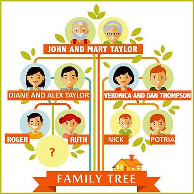 Detail Family Tree Contoh Pohon Keluarga Nomer 14