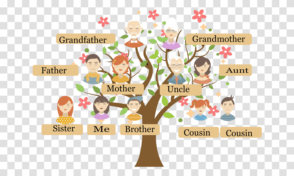 Detail Family Tree Contoh Pohon Keluarga Nomer 3