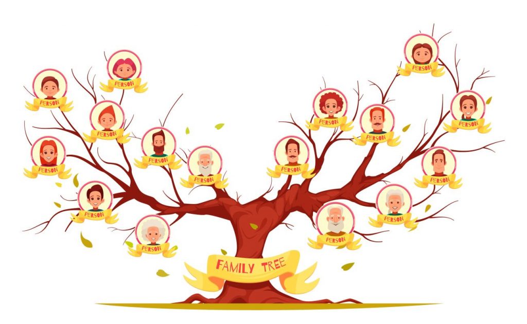 Detail Family Tree Contoh Pohon Keluarga Nomer 22