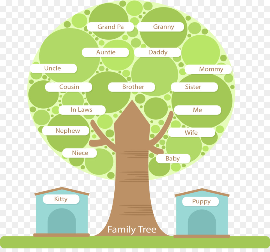 Detail Family Tree Contoh Pohon Keluarga Nomer 24