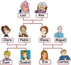 Detail Family Tree Contoh Pohon Keluarga Nomer 26