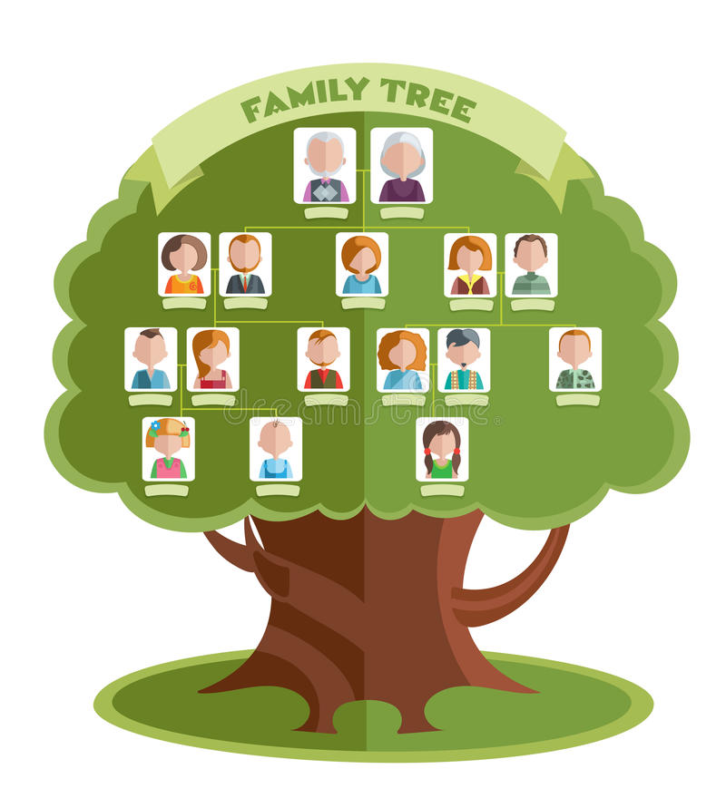 Detail Family Tree Contoh Pohon Keluarga Nomer 32