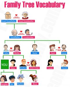 Detail Family Tree Contoh Pohon Keluarga Nomer 34