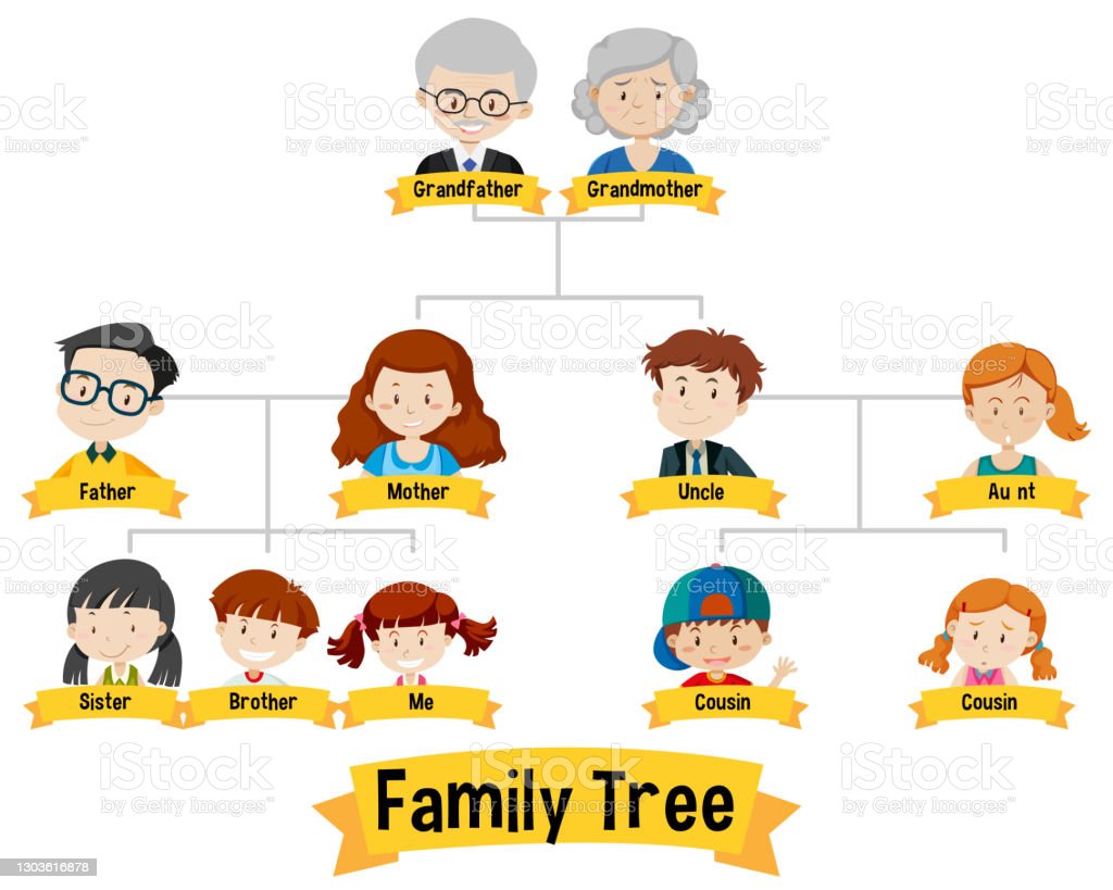 Detail Family Tree Contoh Pohon Keluarga Nomer 38