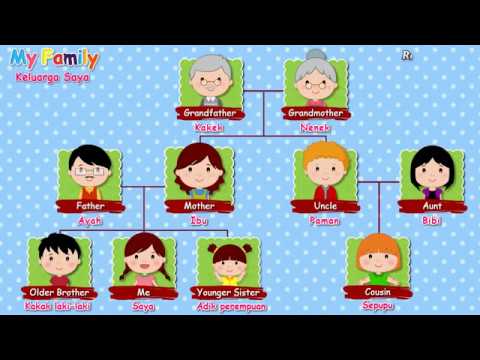 Detail Family Tree Contoh Pohon Keluarga Nomer 43