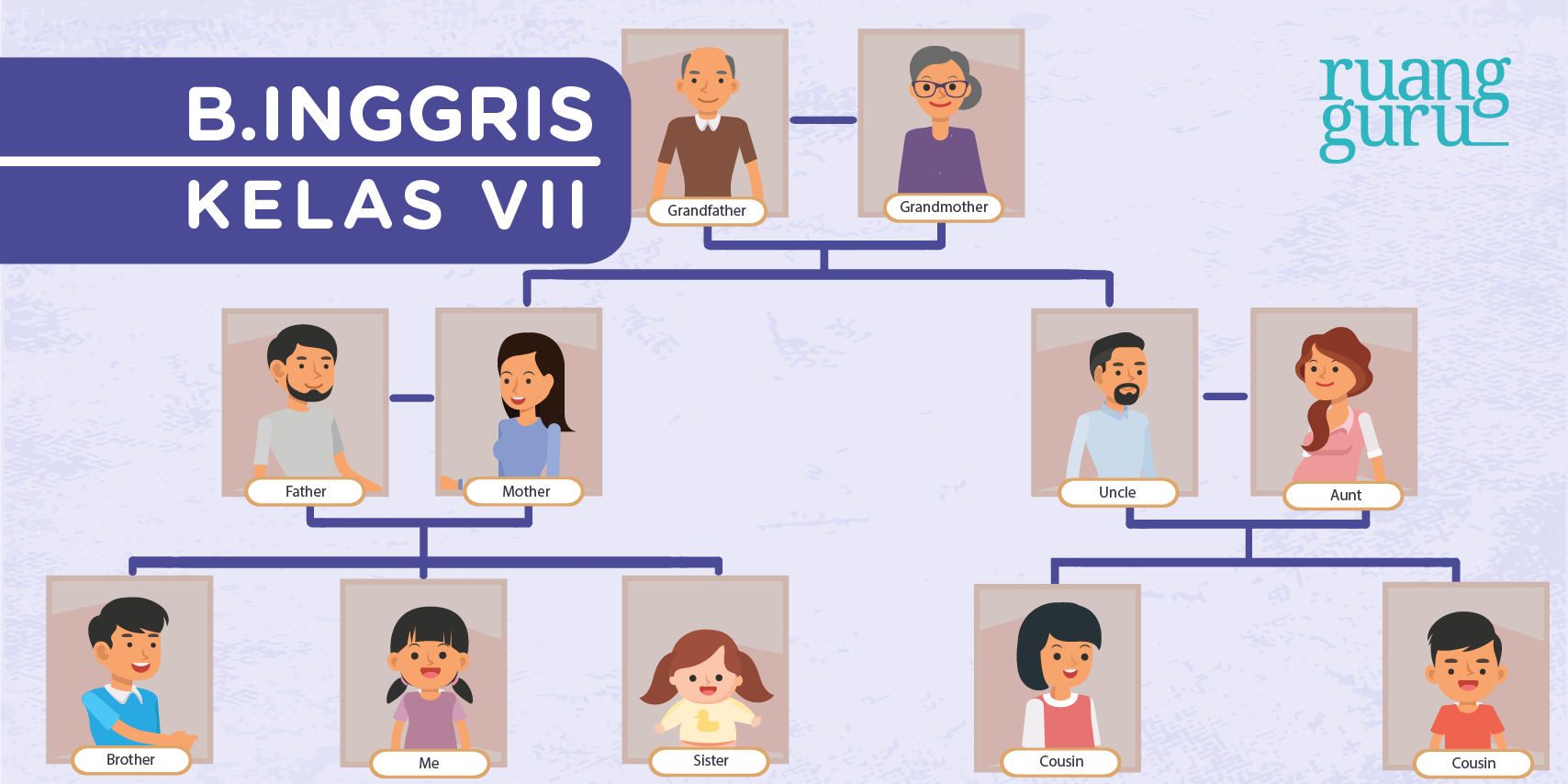 Detail Family Tree Contoh Pohon Keluarga Nomer 45