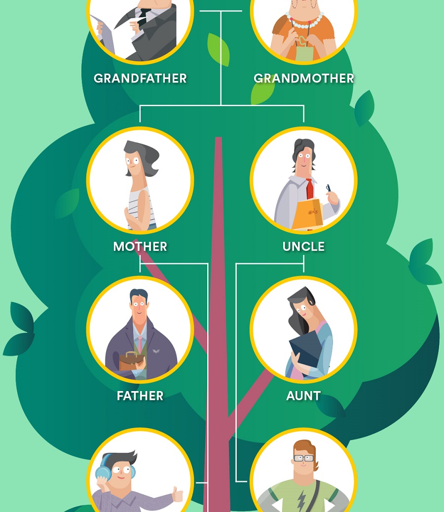 Detail Family Tree Pohon Keluarga Nomer 14