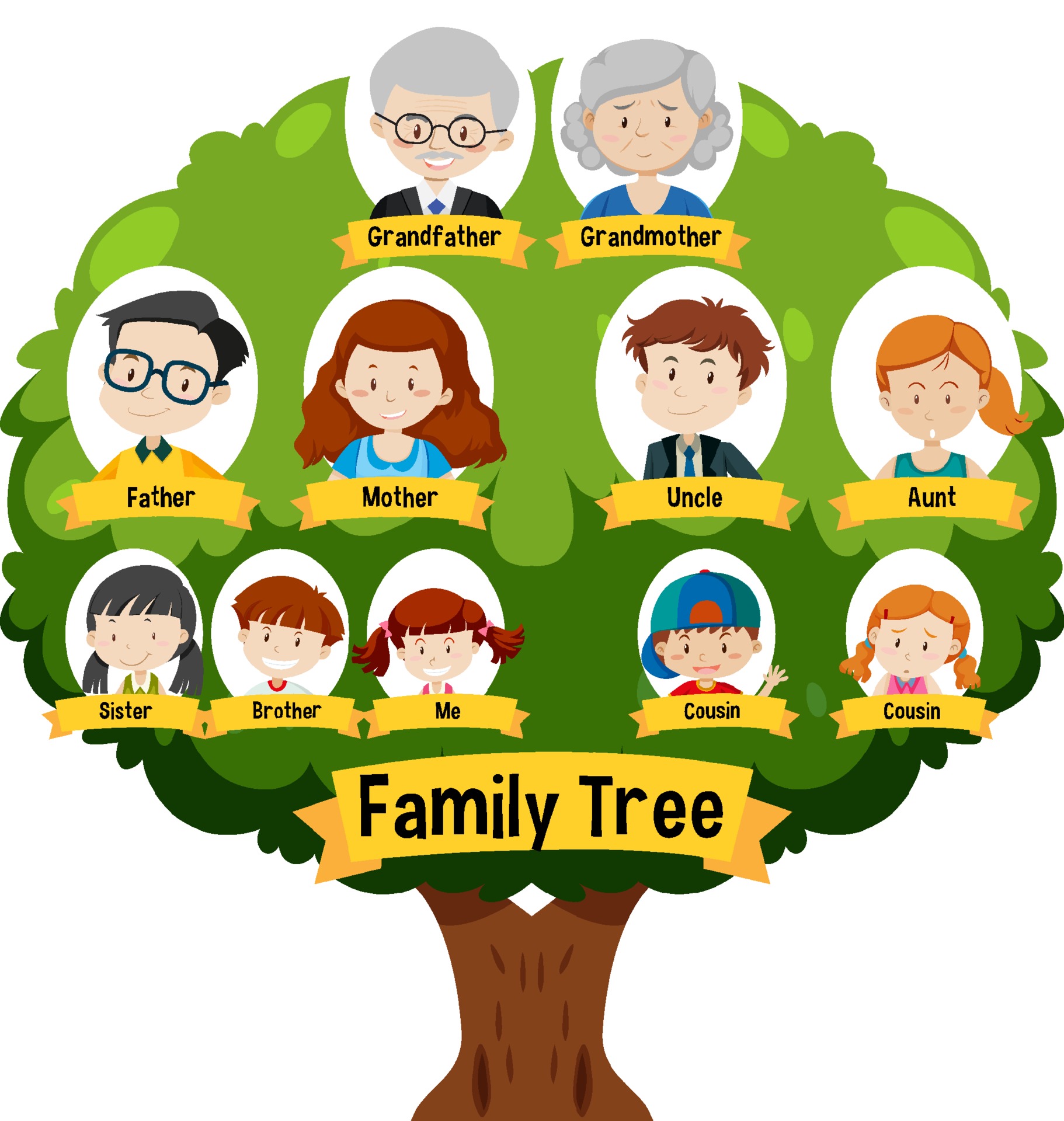 Detail Family Tree Pohon Keluarga Nomer 16