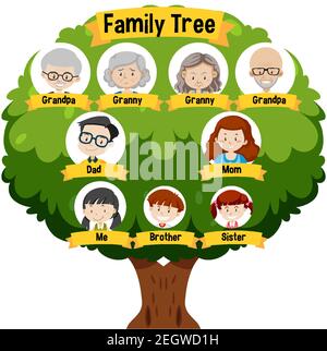 Detail Family Tree Pohon Keluarga Nomer 31