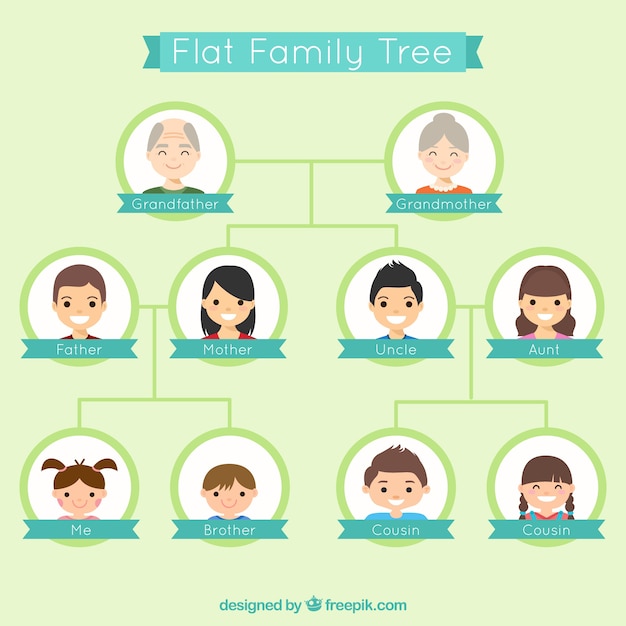 Detail Family Tree Pohon Keluarga Nomer 5