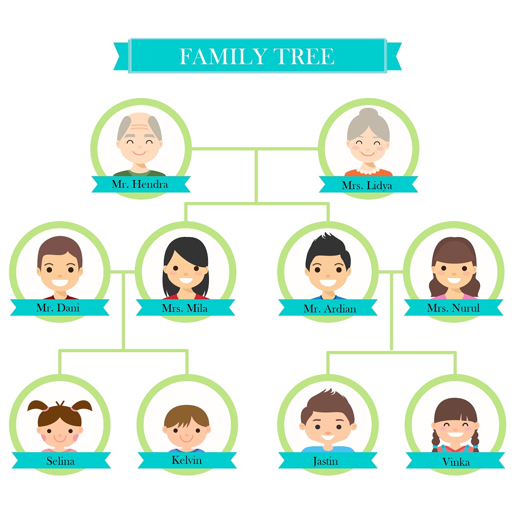 Detail Family Tree Pohon Keluarga Nomer 8