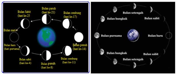 Detail Fase Bulan Dan Gambarnya Nomer 19