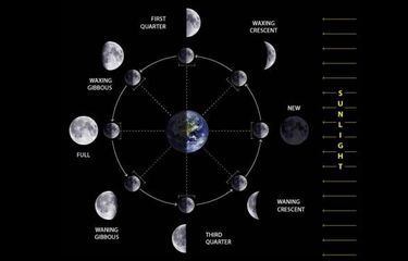 Detail Fase Bulan Dan Gambarnya Nomer 24