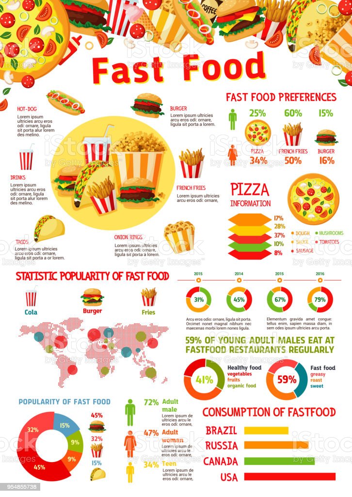 Detail Fast Food Dish Nomer 17