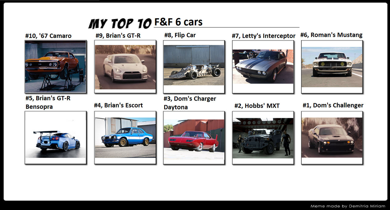 Detail Fast Furious 6 Cars Nomer 27