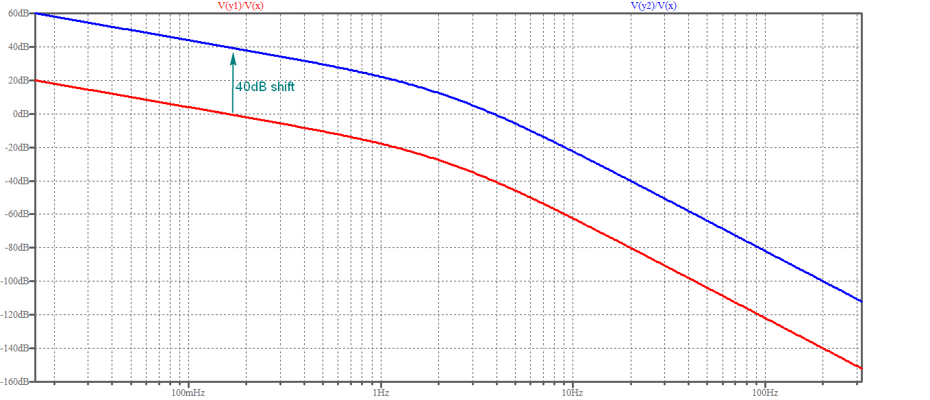 Detail Bode Plot Electronics Nomer 5
