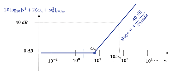 Detail Bode Plot Electronics Nomer 6