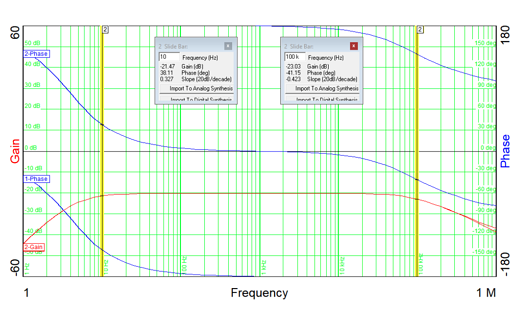 Detail Bode Plot Electronics Nomer 7