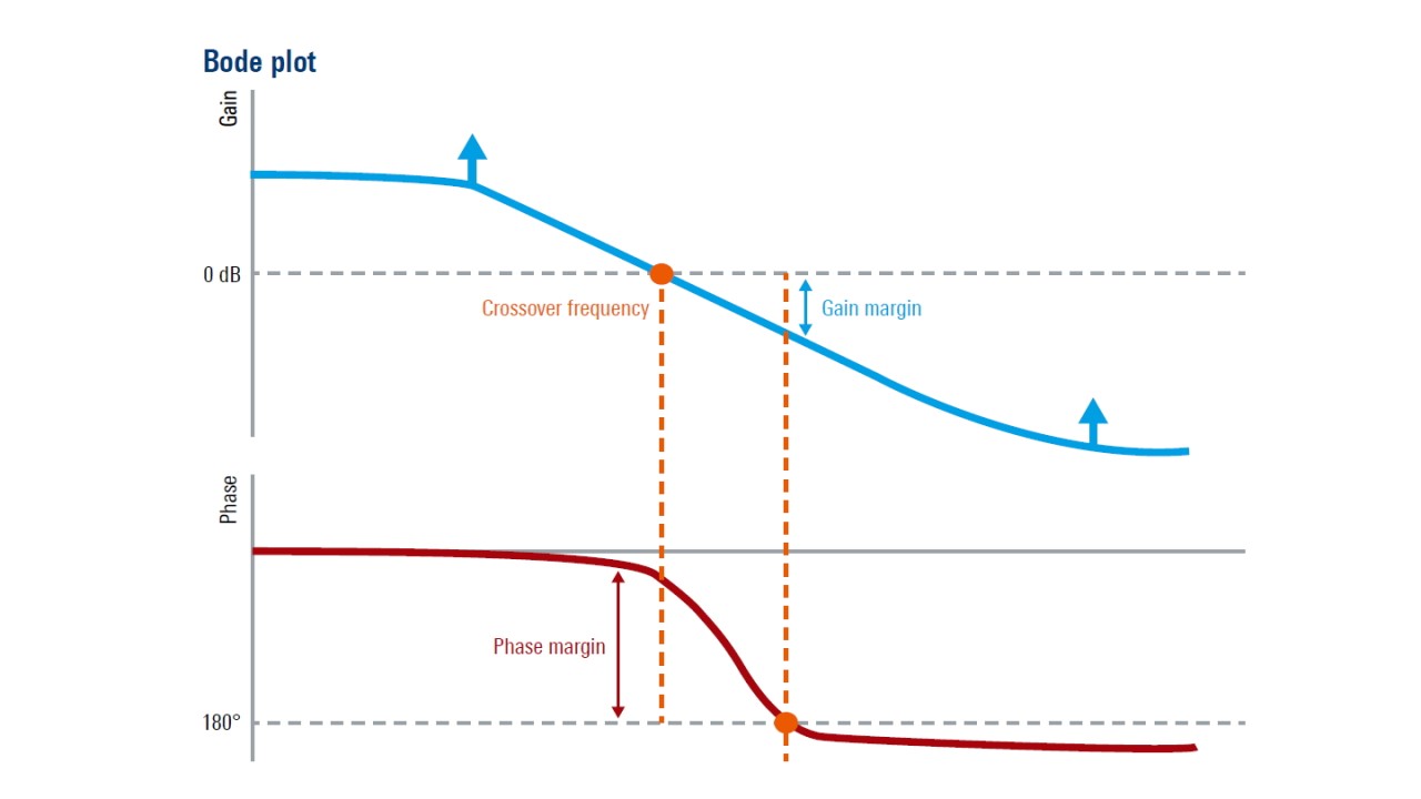 Bode Plot Electronics - KibrisPDR