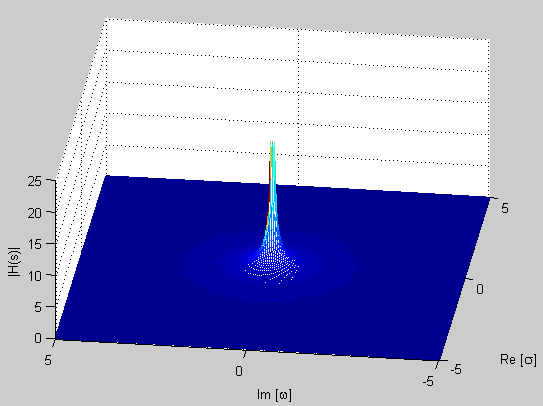 Detail Bode Plot Electronics Nomer 10
