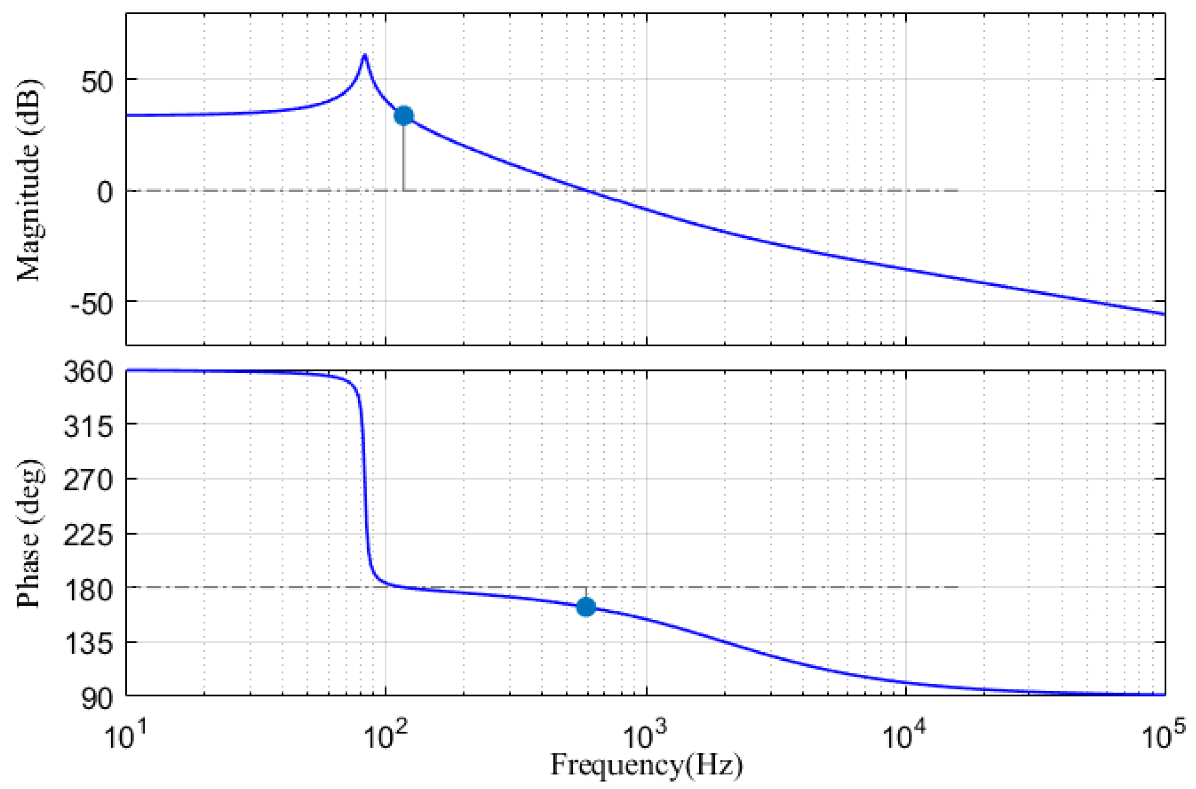 Detail Bode Plot Electronics Nomer 12