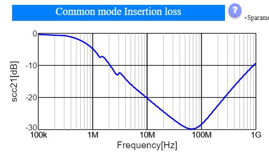 Detail Bode Plot Electronics Nomer 2
