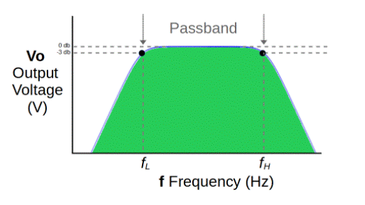 Detail Bode Plot Electronics Nomer 13